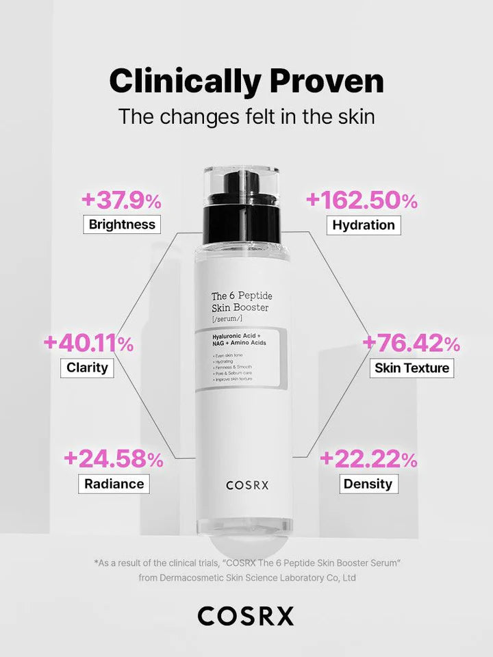 COSRX The 6 Peptide Skin Booster Serum